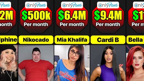 top earner on only fans|17 Highest Paid OnlyFans in 2023 (+Their Net Worth)